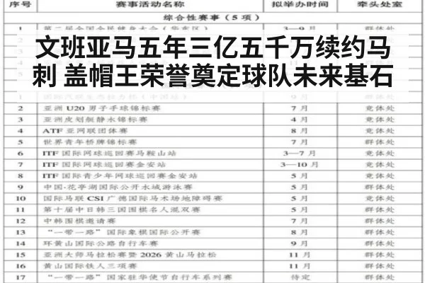 文班亚马五年三亿五千万续约马刺 盖帽王荣誉奠定球队未来基石